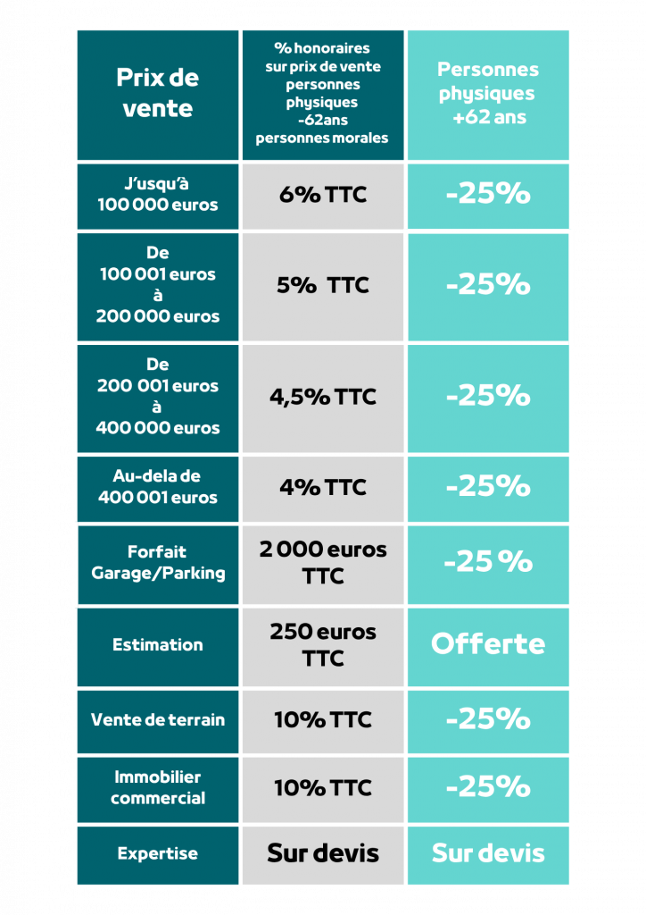 copie de baremes anova immobilier (5)